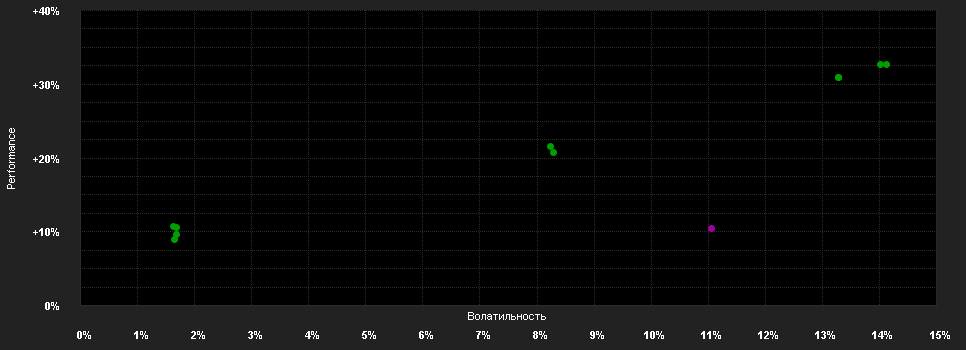 Chart for E.I. Sturdza Funds plc - Strategic Long Short Fund A USD