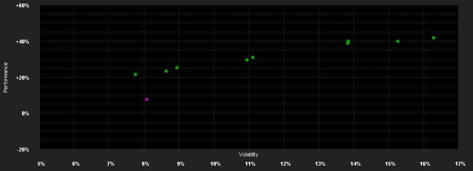 Chart for Value Intelligence Fonds AMI P (a)