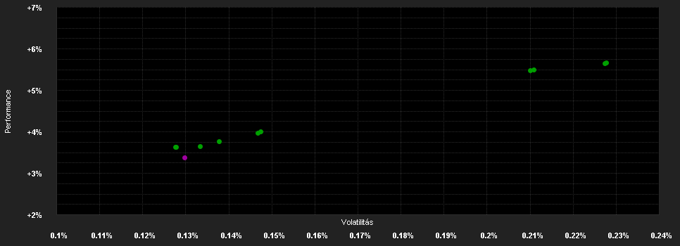 Chart for Carmignac Court Terme A EUR Acc