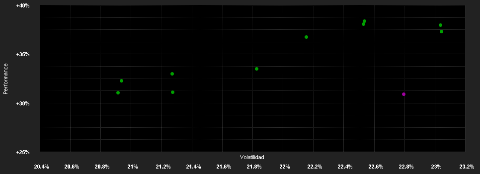 Chart for LO Funds - China High Conviction, Seed, (EUR) PA