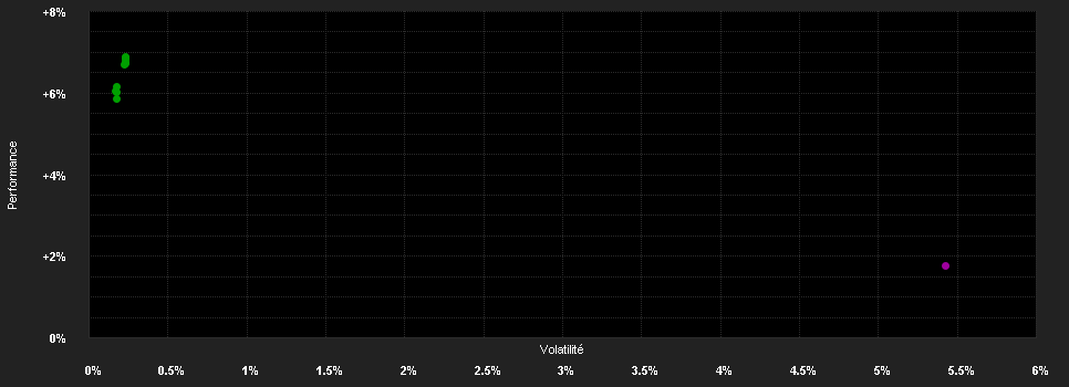 Chart for Russell Investments Global Credit Fund C