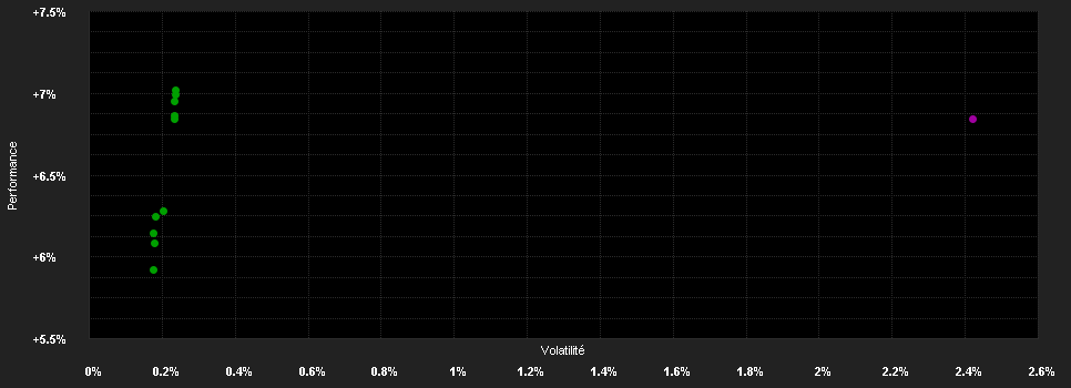 Chart for Invesco European Senior Loan Fund HH (GBP hedged) accumulation