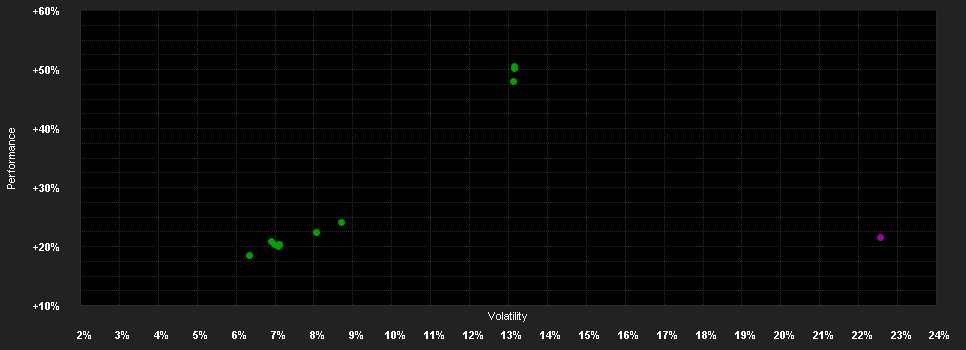 Chart for Superfund Gold, Silver + Mining Fund Class CHF