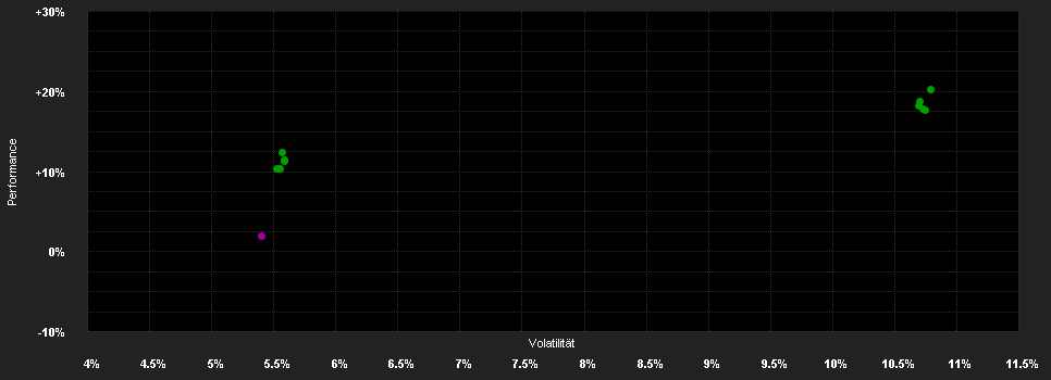 Chart for Capital Gr.Em.M.Tot.Opp.(LUX)Cdmh JPY