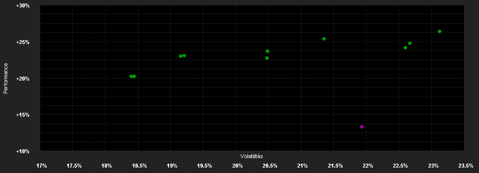 Chart for abrdn SICAV I - Japanese Sustainable Equity Fund, A Acc Hedged USD Shares