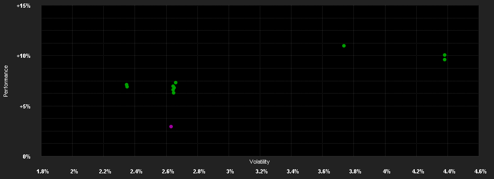 Chart for EdR Fd.Income Europe A CHF H