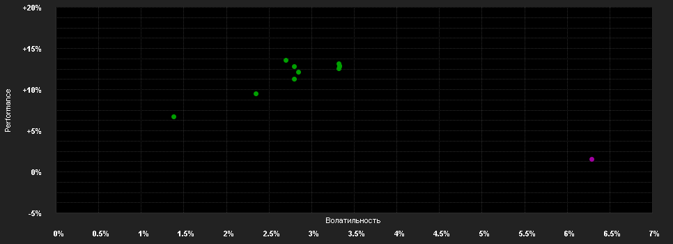 Chart for abrdn S.I-Asian Bd.Fd.A Acc USD