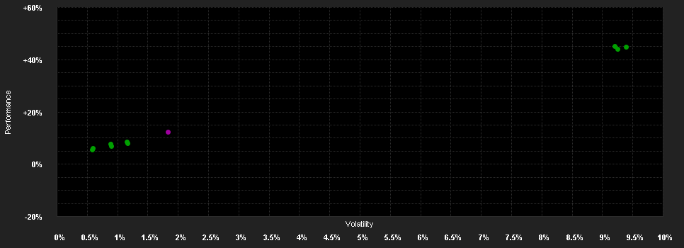 Chart for AGIF-Allianz C.Opp.Plus PT H2 USD