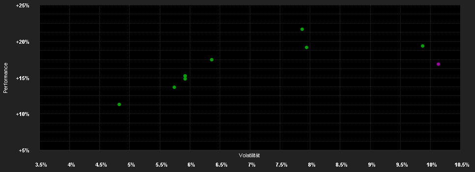 Chart for I-AM GreenStars Opportunities R V