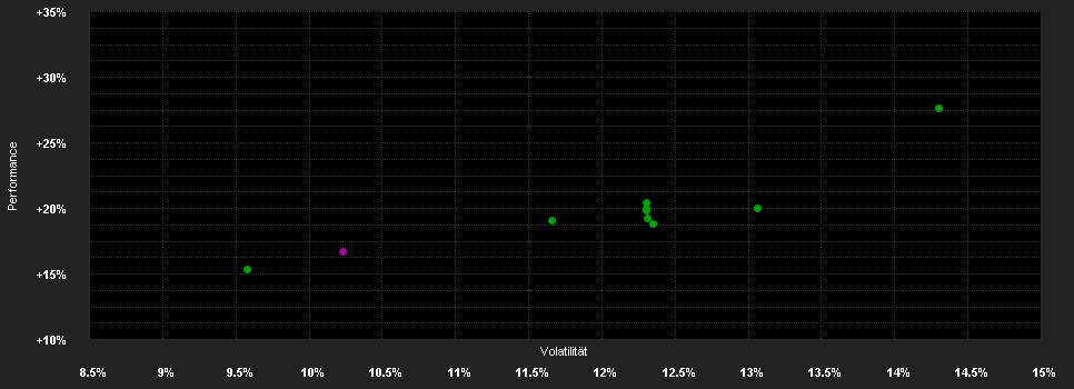 Chart for AXA WF People & Planet Equity F Capitalisation EUR