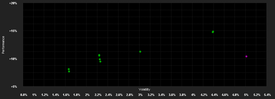 Chart for Aegon Gl.Diversified Income Fd.A USD H