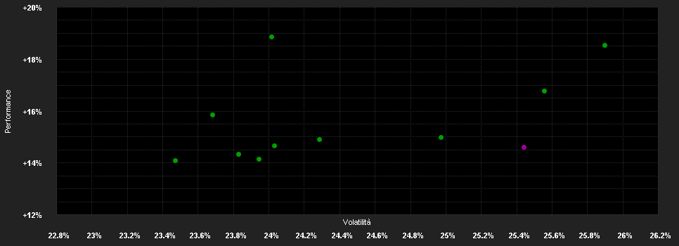 Chart for AMUNDI MSCI JAPAN UCITS ETF H