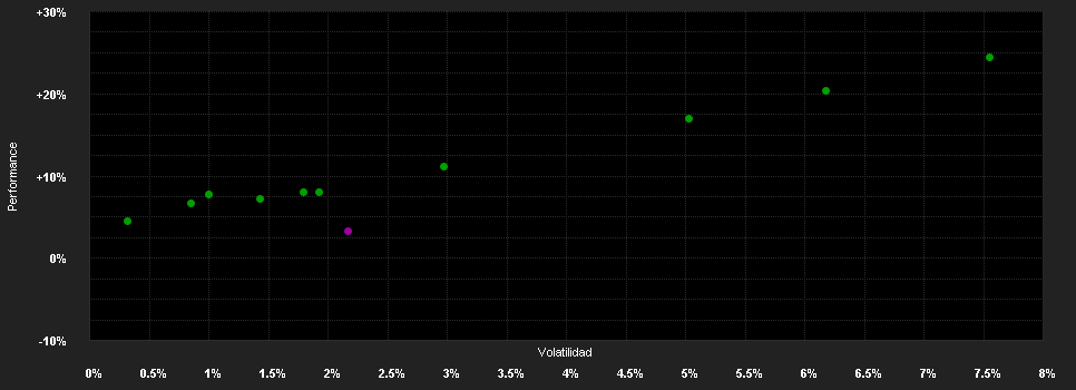 Chart for Deka-Multi Strategie Global PB