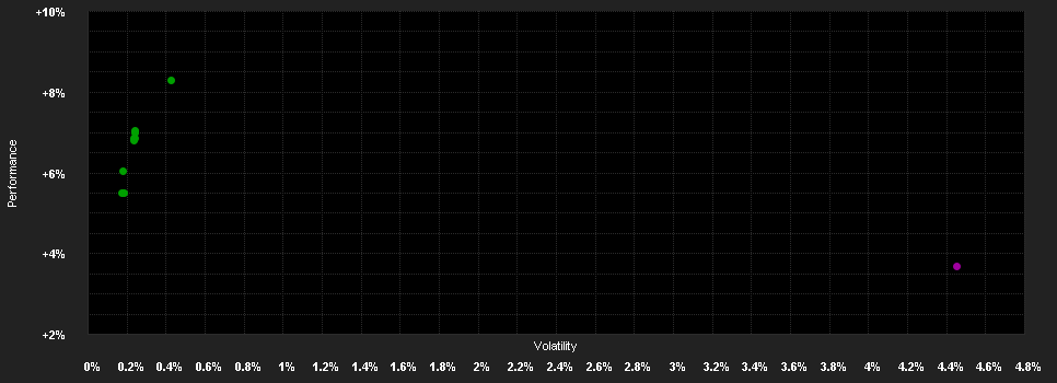 Chart for AB FCP I American Inc.Pf.IT NZD H