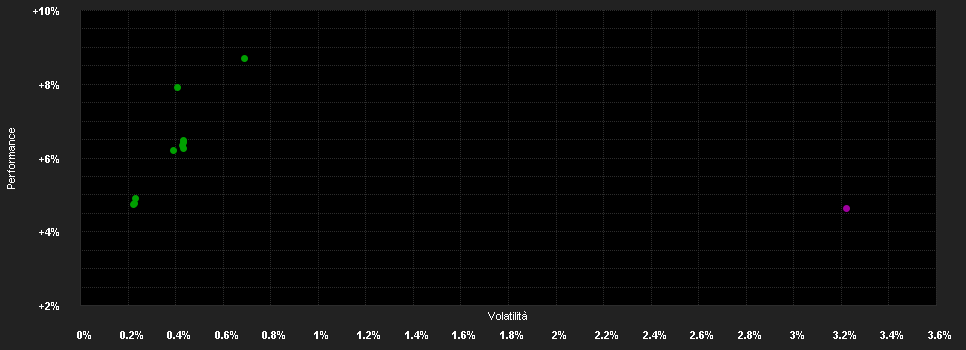 Chart for DPAM B Bonds EUR Corporate Sustainable - B