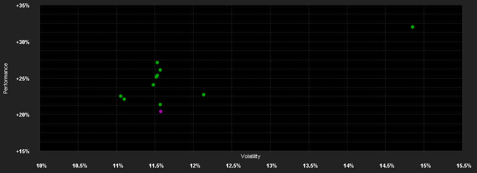 Chart for Barings Germ.Gr.F.B EUR Acc