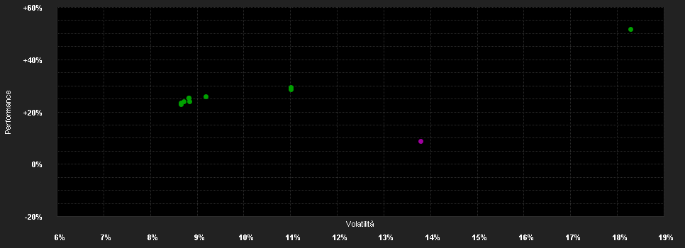 Chart for abrdn SICAV I - Emerging Markets Equity Fund, Z Acc USD Shares