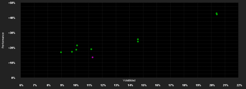 Chart for Barings ASEAN Frontiers Fund - Class A USD Inc