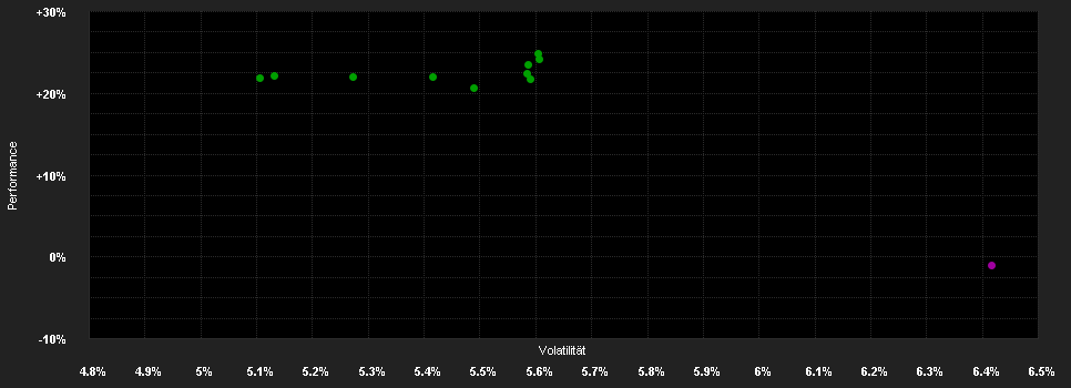 Chart for Candriam Bonds Emerging Debt Local Currencies, I - Capitalisation