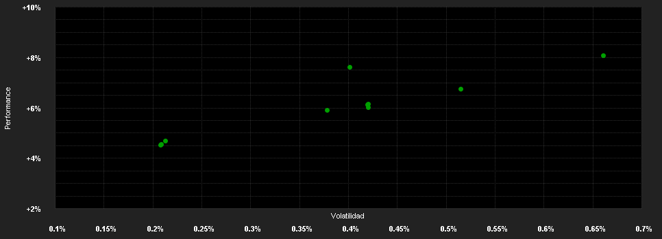 Chart for Aegon European High Yield Bond Fund, EUR Class A, Cap