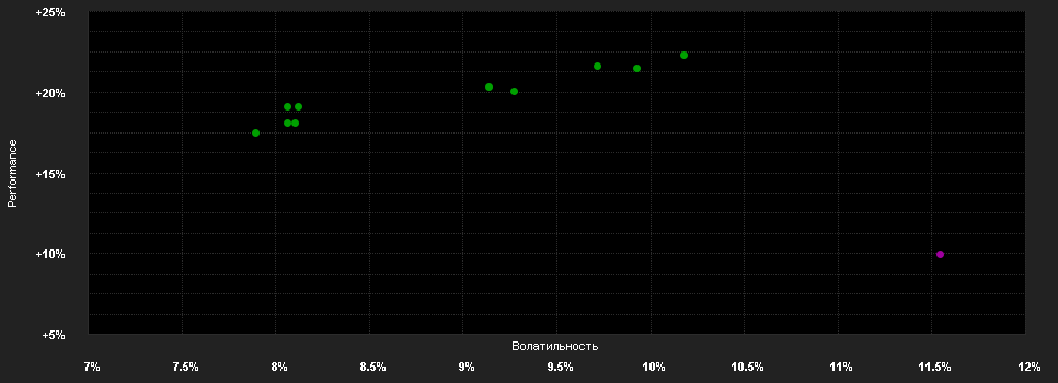 Chart for DPAM B Equities Europe Small Caps Sustainable - Klasse A