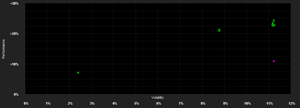 Chart for AB SICAV I Eurozone Equity Portfolio Class A USD H