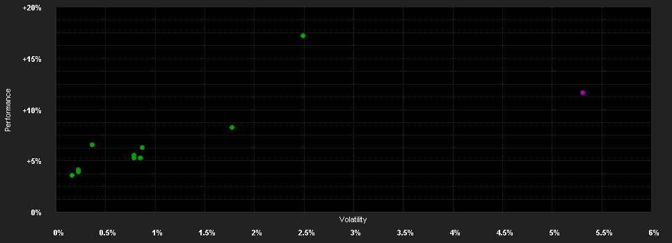 Chart for Champions Select Balance VC