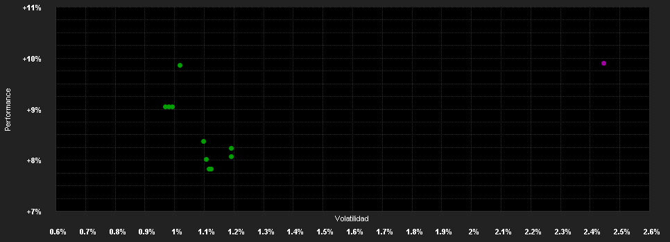 Chart for Candriam World Alternative Alphamax, I-H - Capitalisation