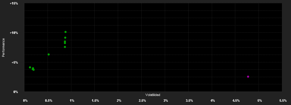 Chart for DekaLux-Bond A