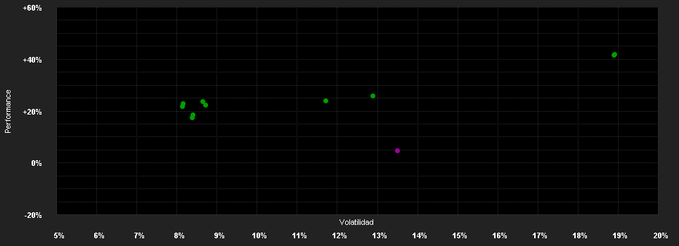 Chart for Capital Gr.Em.Mkt.Gr.Fd.(LUX)Pd USD