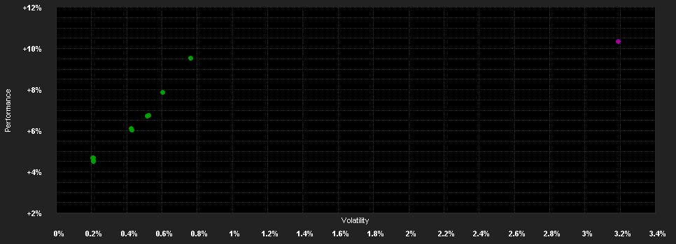 Chart for Algebris Financial Credit Fund RD GBP