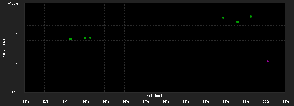 Chart for Industrial Metals Champions Fund F