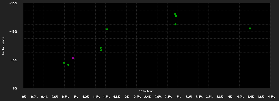 Chart for Xtrackers II EUR High Yield Corporate Bond 1-3 Swap UCITS ETF 1D