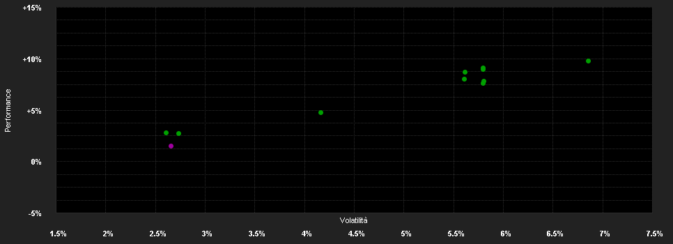 Chart for Invesco India Bond A Acc HKD