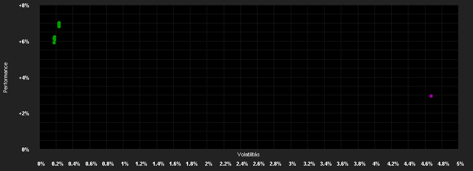 Chart for Invesco Gl.Flexible Bd.Fd.Z Acc GBP H