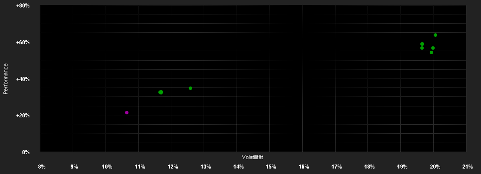 Chart for Mirabaud - Discovery Europe Ex-UK - D cap GBP