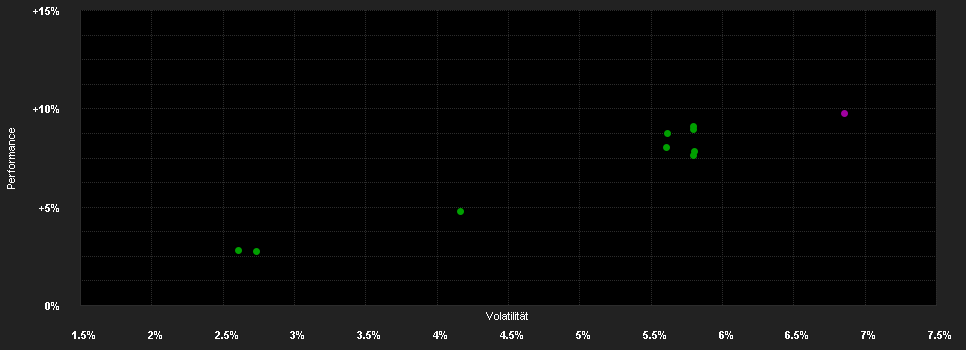 Chart for HSBC GLOBAL INVESTMENT FUNDS - INDIA FIXED INCOME ICCHF