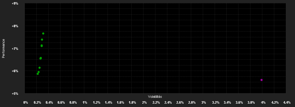 Chart for VIG BondMaxx Total Return Kötvény Befektetési Alap I sorozat