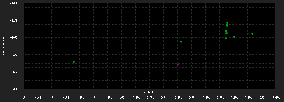 Chart for AXA WF US High Yield Bonds F (H) Capitalisation EUR