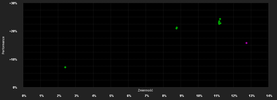 Chart for DPAM B Equities Euroland Sustainable B