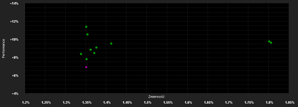 Chart for BGF China Bond Fund D2 SGD Hedged