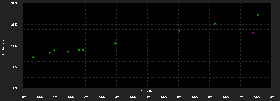 Chart for KölnFondsStruktur: Chance