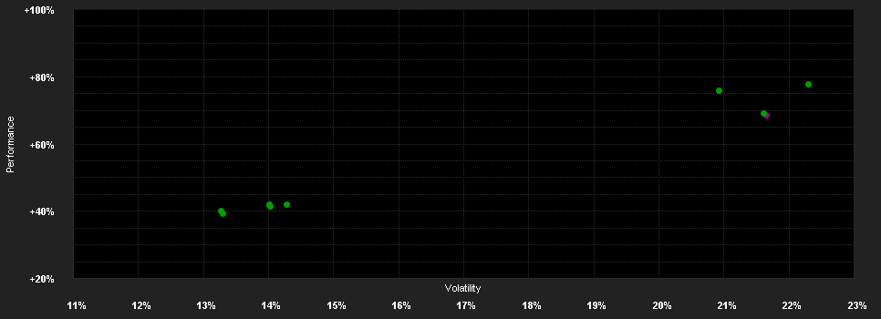 Chart for SMC AIF SICAV - Incrementum Digital & Physical Gold Fund -USD-A-