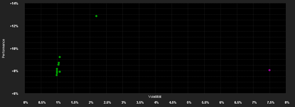 Chart for Alken Fund Absolute Return Europe CH1 CHF