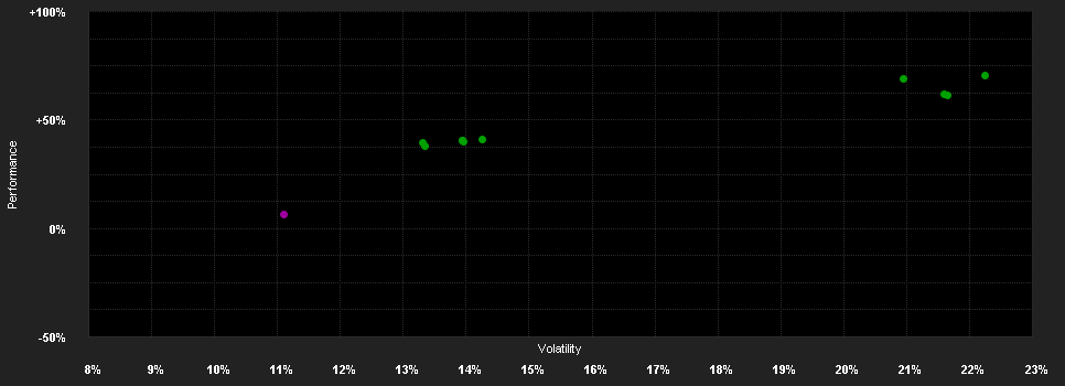 Chart for Credit Suisse Commodity Fund Plus (CH) USD BH CHF