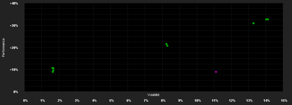 Chart for E.I. Sturdza Funds plc - Strategic Long Short Fund A2 EUR H