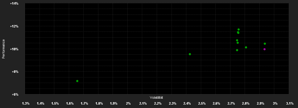 Chart for JPMorgan Funds - US High Yield Plus Bond Fund A (acc) - USD