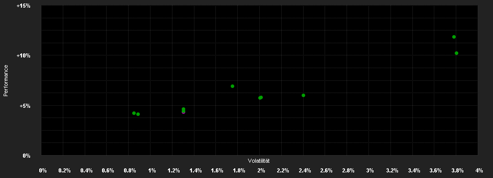 Chart for Schroder International Selection Fund EURO Short Term Bond C Accumulation EUR