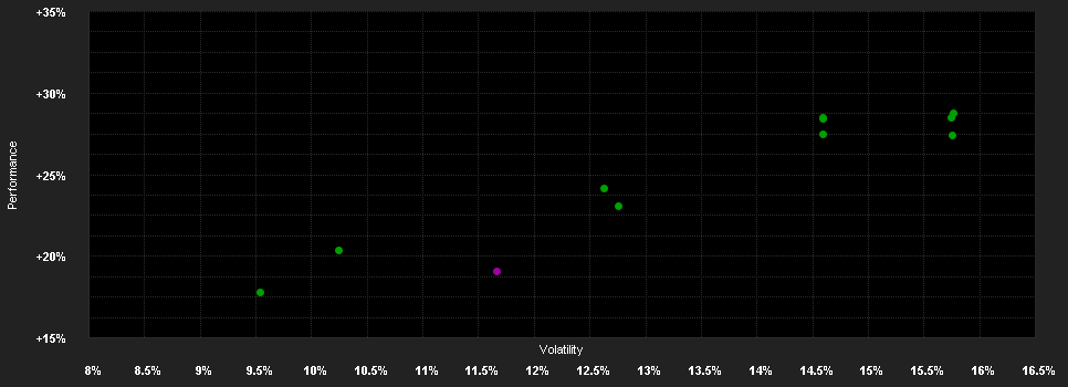 Chart for abrdn SICAV I - Asian Smaller Companies Fund, A Acc GBP Shares