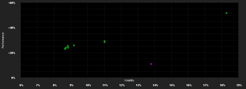 Chart for abrdn SICAV I - Emerging Markets Equity Fund, A Acc EUR Shares